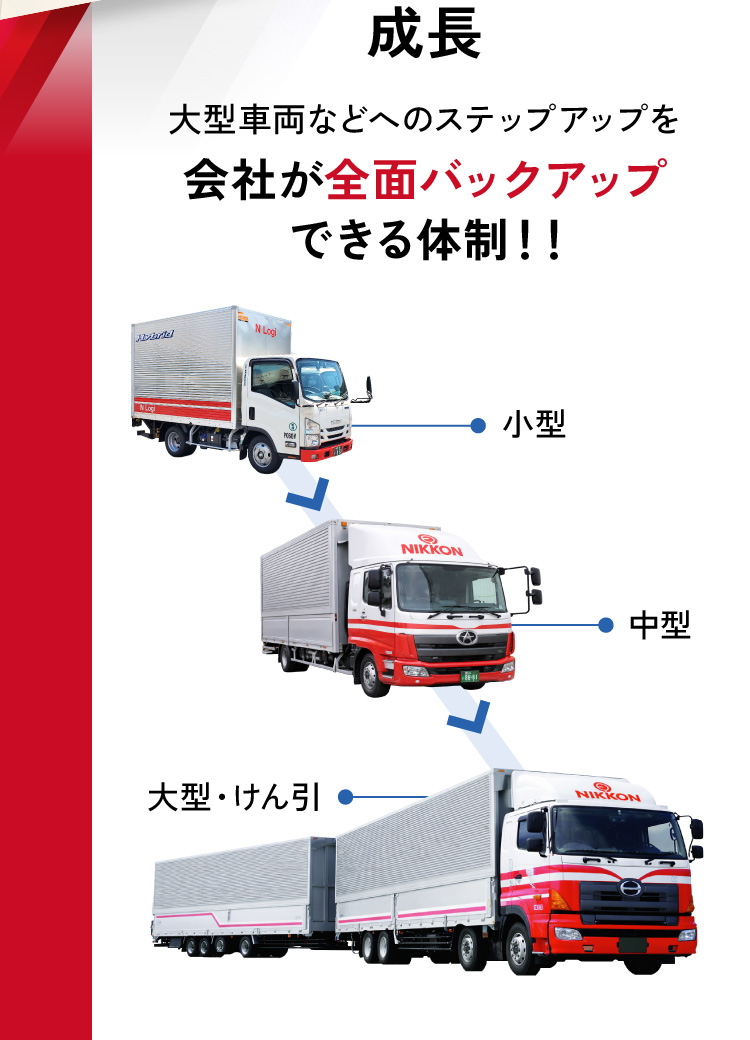 成長：大型車両などへのステップアップを会社が全面バックアップできる体制！