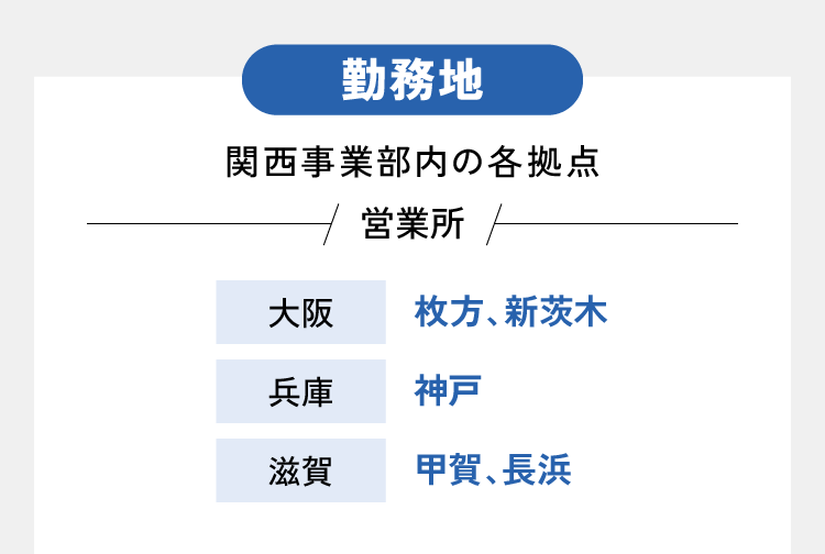 勤務地-関西事業部内の各拠点-営業所：枚方、新茨木、神戸、甲賀、長浜