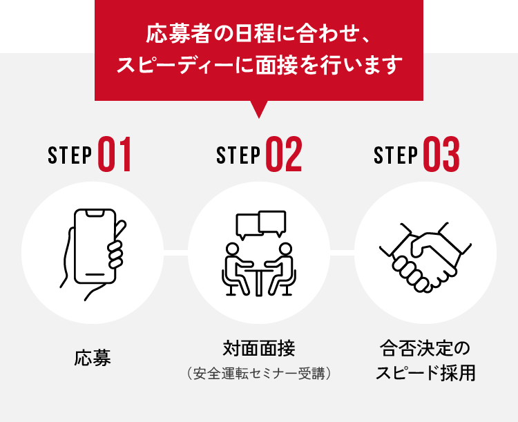 応募者の日程に合わせ、スピーディーに面接を行います